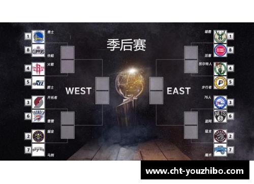 优直播2019NBA季后赛：激情与荣耀的巅峰对决 - 副本