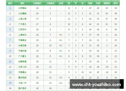 优直播韩国足球排名实时更新：目前排名和前景分析